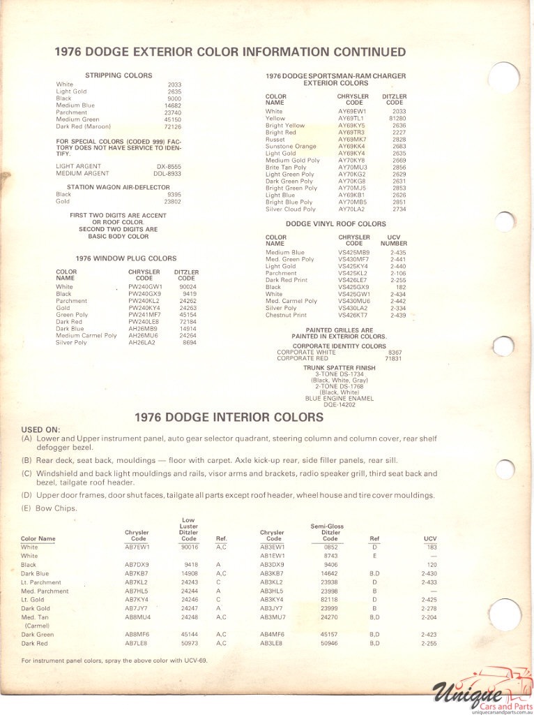 1976 Dodge Paint Charts PPG 2